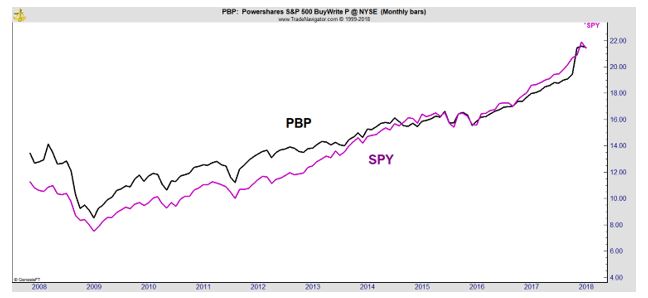 returns of PBP