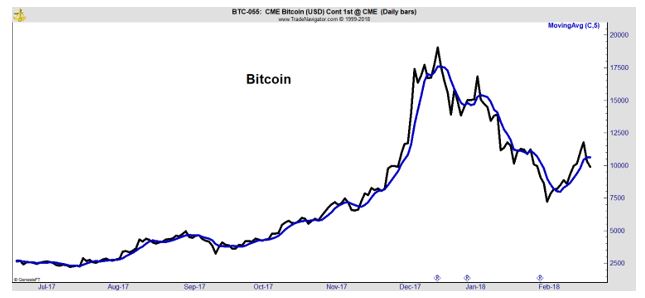Bitcoin