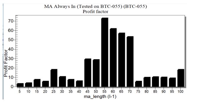 moving average