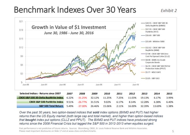 benchmark indexes