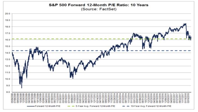 strong earnings gains