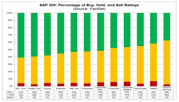 buy, hold, and sell ratings