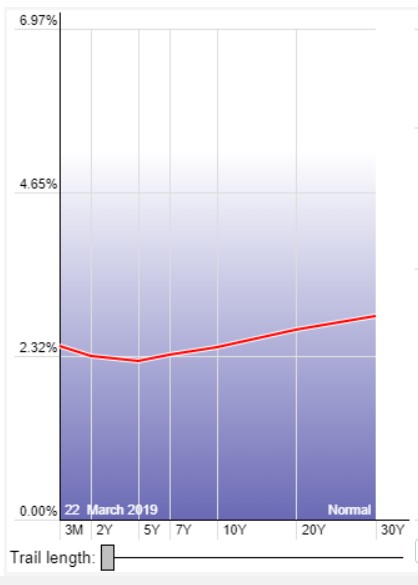 trail length chart