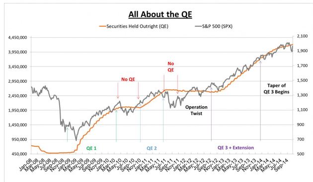 all about QE